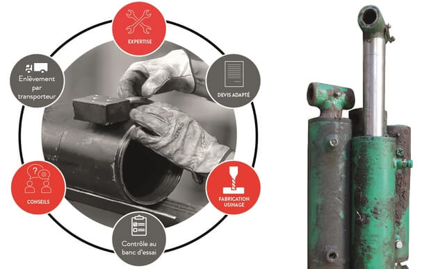 Processus d'une réparation vérin chez Hydrokit Processus d'une réparation vérin chez Hydrokit